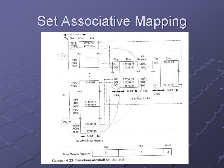 Set Associative Mapping 