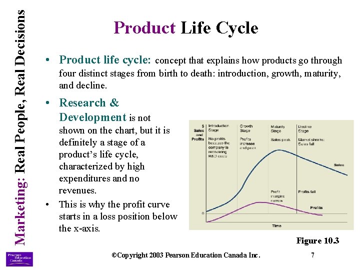 Marketing: Real People, Real Decisions Product Life Cycle • Product life cycle: concept that