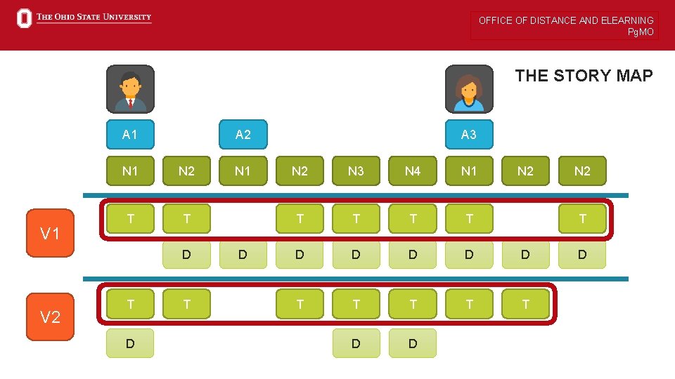 OFFICE OF DISTANCE AND ELEARNING Pg. MO THE STORY MAP A 1 V 1