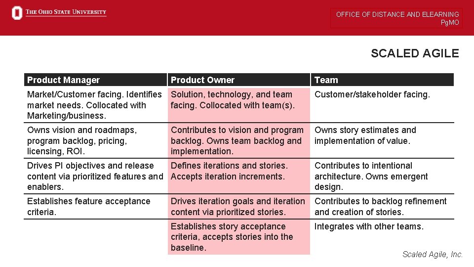 OFFICE OF DISTANCE AND ELEARNING Pg. MO SCALED AGILE Product Manager Product Owner Market/Customer