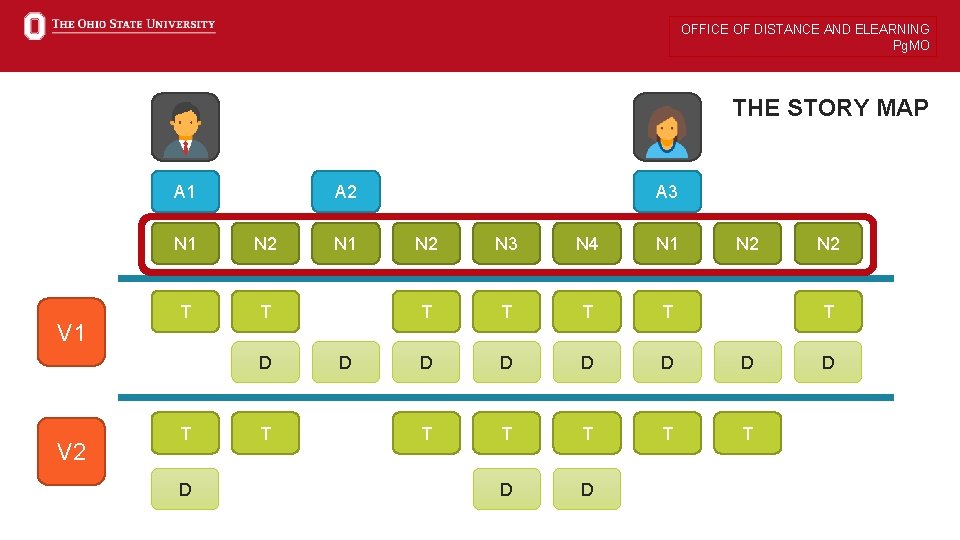 OFFICE OF DISTANCE AND ELEARNING Pg. MO THE STORY MAP A 1 V 1