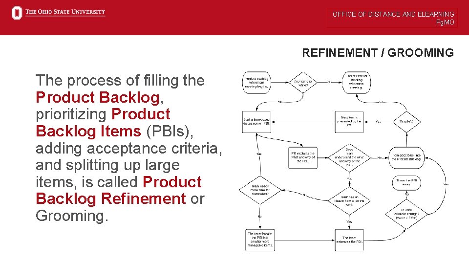 OFFICE OF DISTANCE AND ELEARNING Pg. MO REFINEMENT / GROOMING The process of filling