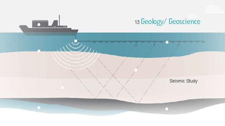 13 Geology/ Geoscience Seismic Study 