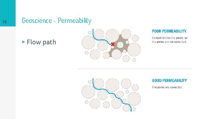 16 Geoscience - Permeability ▸ Flow path 