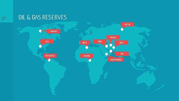 27 OIL & GAS RESERVES RUSSIA CANADA KUWAIT USA VENEZUELA LIBYA NIGERIA IRAQ IRAN