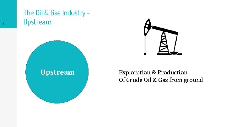 7 The Oil & Gas Industry Upstream Exploration & Production Of Crude Oil &