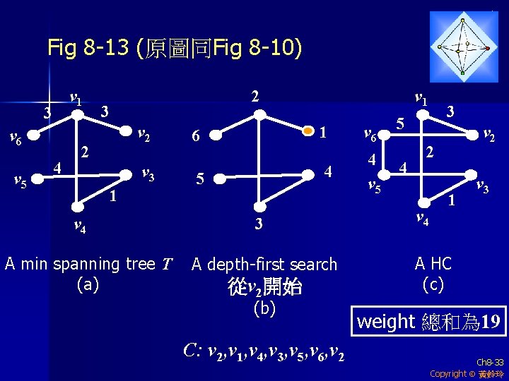 Fig 8 -13 (原圖同Fig 8 -10) v 1 3 v 6 v 5 4