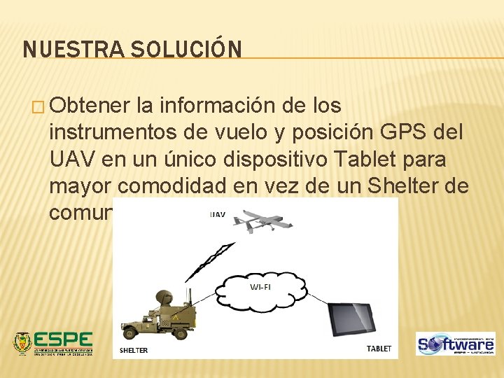 NUESTRA SOLUCIÓN � Obtener la información de los instrumentos de vuelo y posición GPS NUESTRA SOLUCIÓN � Obtener la información de los instrumentos de vuelo y posición GPS