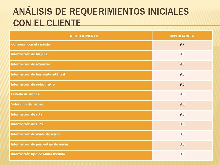 ANÁLISIS DE REQUERIMIENTOS INICIALES CON EL CLIENTE REQUERIMIENTO IMPORTANCIA Conexión con el servidor 9. ANÁLISIS DE REQUERIMIENTOS INICIALES CON EL CLIENTE REQUERIMIENTO IMPORTANCIA Conexión con el servidor 9.