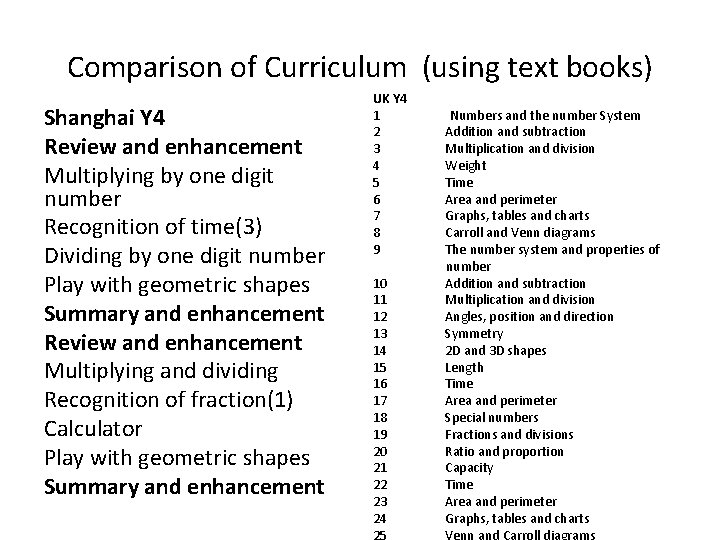 Comparison of Curriculum (using text books) Shanghai Y 4 Review and enhancement Multiplying by