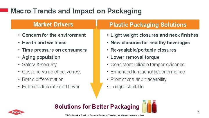 Macro Trends and Impact on Packaging Market Drivers Plastic Packaging Solutions • Concern for