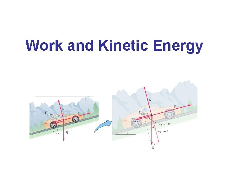 Work and Kinetic Energy 