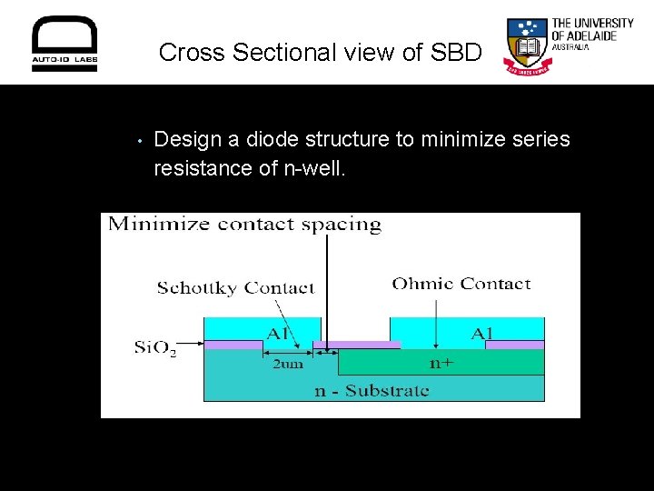 Cross Sectional view of SBD • Design a diode structure to minimize series resistance