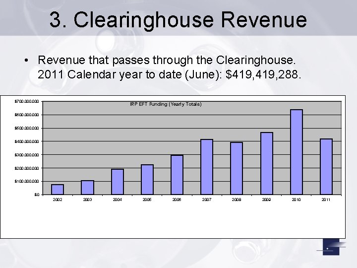 3. Clearinghouse Revenue • Revenue that passes through the Clearinghouse. 2011 Calendar year to