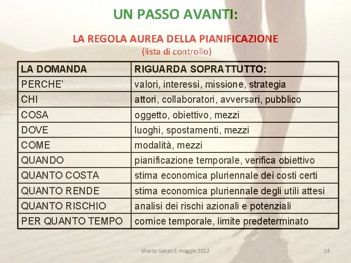 UN PASSO AVANTI: LA REGOLA AUREA DELLA PIANIFICAZIONE (lista di controllo) LA DOMANDA RIGUARDA