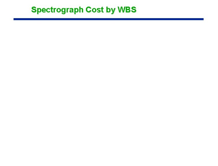 Spectrograph Cost by WBS 