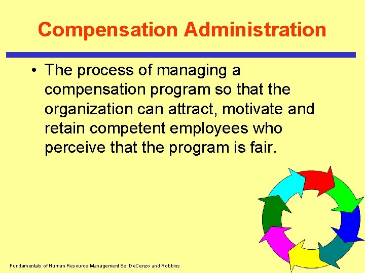 Compensation Administration • The process of managing a compensation program so that the organization