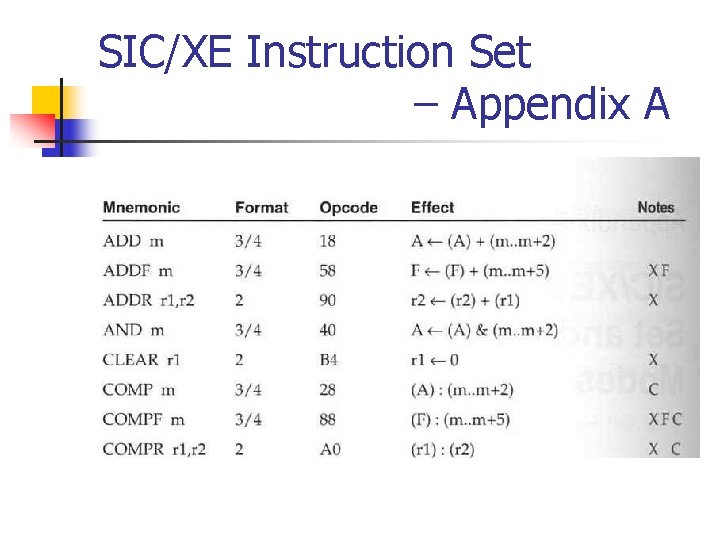 SIC/XE Instruction Set – Appendix A 