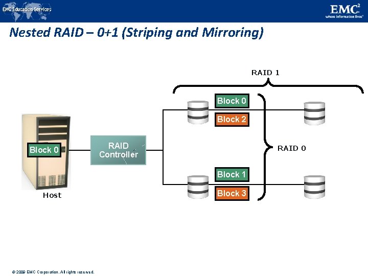 Nested RAID – 0+1 (Striping and Mirroring) RAID 1 Block 0 Block 2 Block