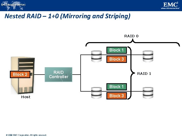Nested RAID – 1+0 (Mirroring and Striping) RAID 0 Block 1 Block 3 Block