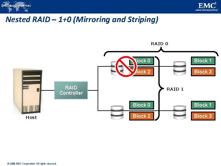 Nested RAID – 1+0 (Mirroring and Striping) RAID 0 Block 1 Block 2 Block