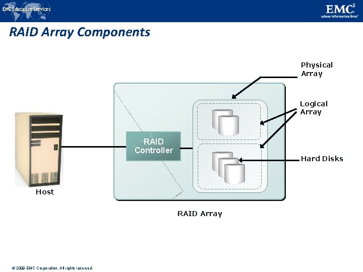 RAID Array Components Physical Array Logical Array RAID Controller Hard Disks Host RAID Array