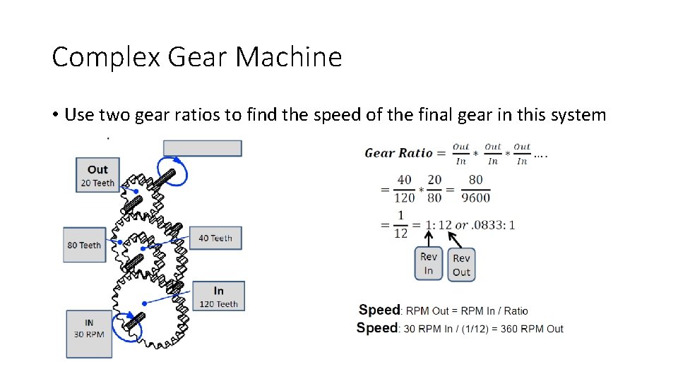 Complex Gear Machine • Use two gear ratios to find the speed of the Complex Gear Machine • Use two gear ratios to find the speed of the