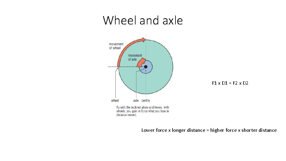 Wheel and axle F 1 x D 1 = F 2 x D 2 Wheel and axle F 1 x D 1 = F 2 x D 2