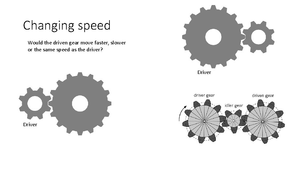 Changing speed Would the driven gear move faster, slower or the same speed as Changing speed Would the driven gear move faster, slower or the same speed as
