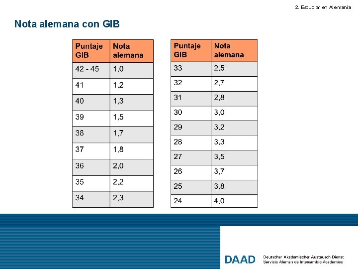 2. Estudiar en Alemania Nota alemana con GIB 
