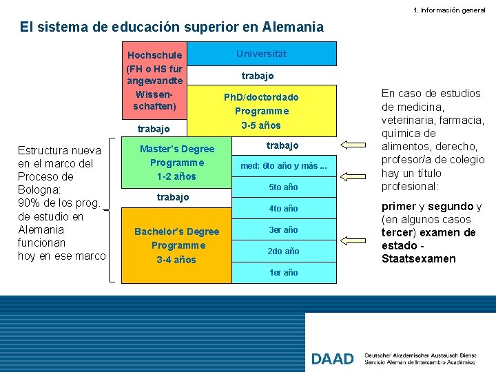 1. Información general El sistema de educación superior en Alemania Hochschule (FH o HS