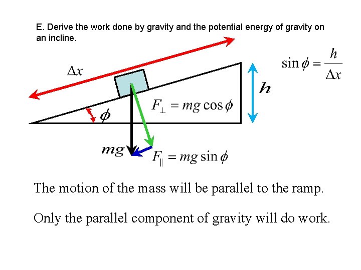 E. Derive the work done by gravity and the potential energy of gravity on