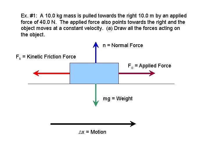 Ex. #1: A 10. 0 kg mass is pulled towards the right 10. 0