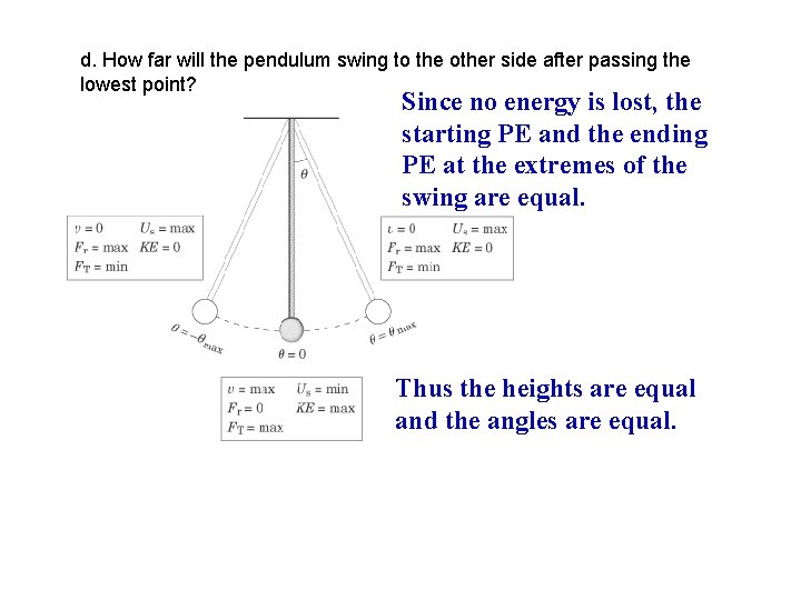 d. How far will the pendulum swing to the other side after passing the