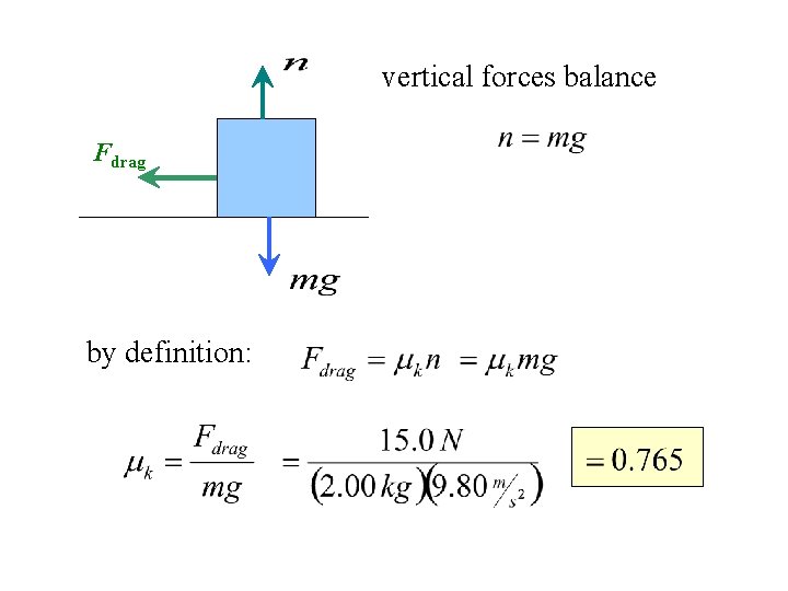 vertical forces balance Fdrag by definition: 