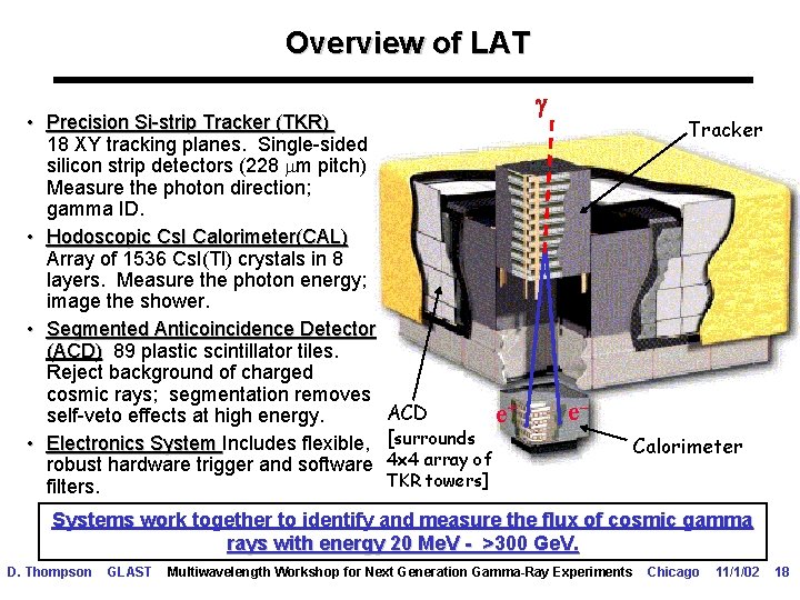 Overview of LAT • Precision Si-strip Tracker (TKR) 18 XY tracking planes. Single-sided silicon