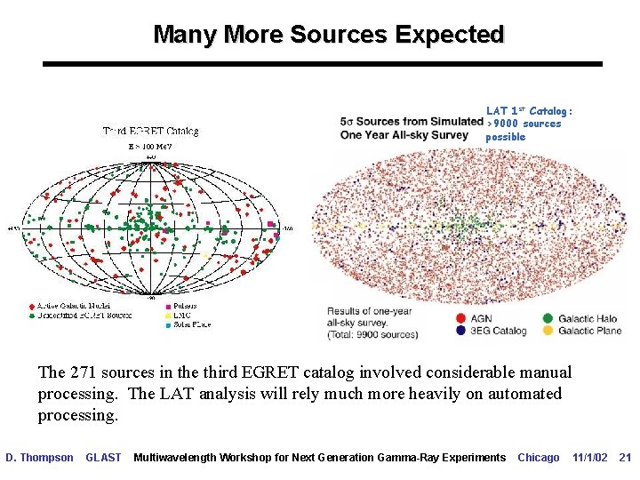 Many More Sources Expected LAT 1 st Catalog: >9000 sources possible The 271 sources