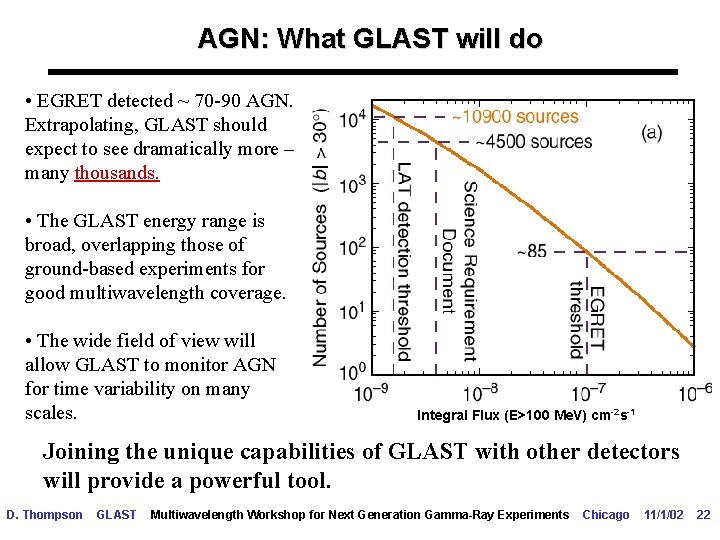 AGN: What GLAST will do • EGRET detected ~ 70 -90 AGN. Extrapolating, GLAST