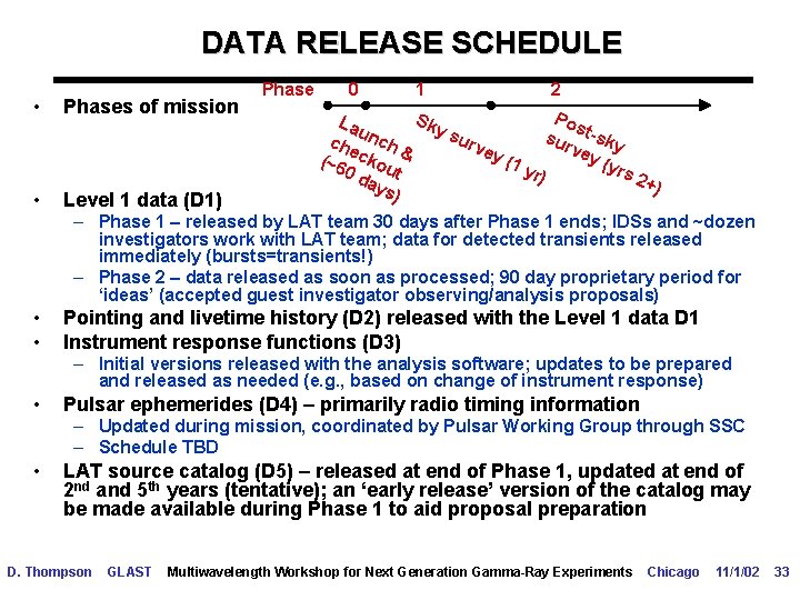 DATA RELEASE SCHEDULE • Phases of mission • Level 1 data (D 1) Phase