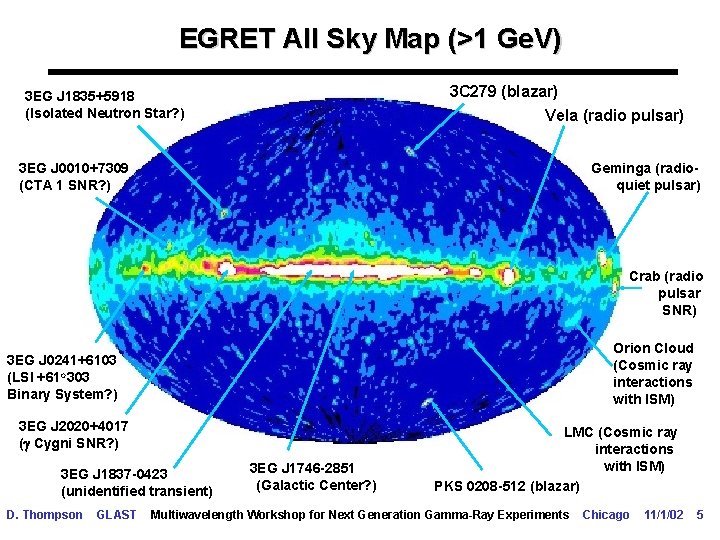 EGRET All Sky Map (>1 Ge. V) 3 C 279 (blazar) Vela (radio pulsar)