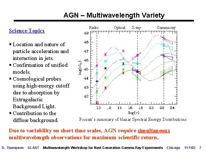 AGN – Multiwavelength Variety Science Topics § Location and nature of particle acceleration and