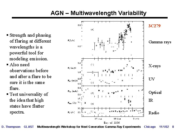 AGN – Multiwavelength Variability 3 C 279 § Strength and phasing of flaring at