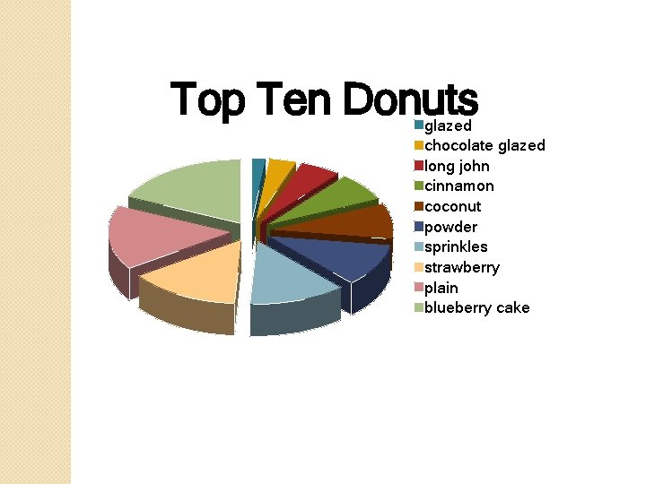 Top Ten Donuts glazed chocolate glazed long john cinnamon coconut powder sprinkles strawberry plain Top Ten Donuts glazed chocolate glazed long john cinnamon coconut powder sprinkles strawberry plain
