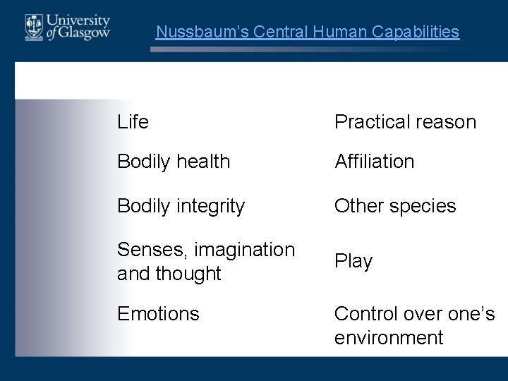 Nussbaum’s Central Human Capabilities Life Practical reason Bodily health Affiliation Bodily integrity Other species