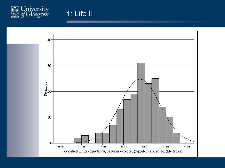 1: Life II • Deviations in life expectancy 