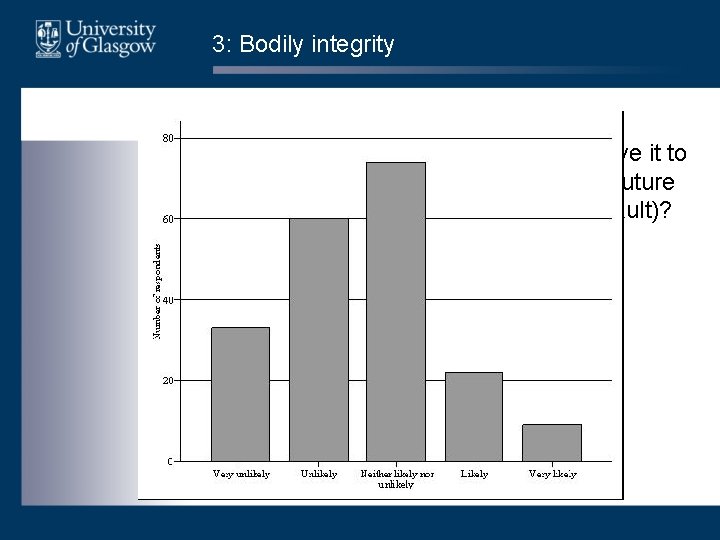3: Bodily integrity • Please indicate how likely you believe it to be that