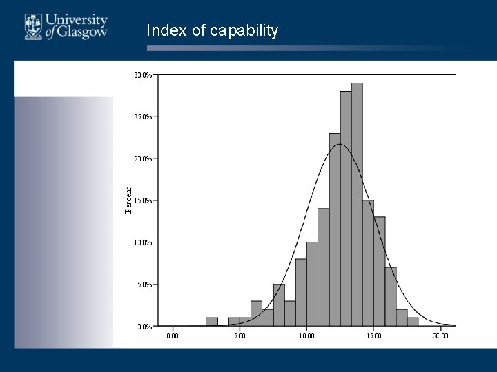 Index of capability 