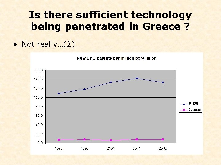 Is there sufficient technology being penetrated in Greece ? • Not really…(2) 