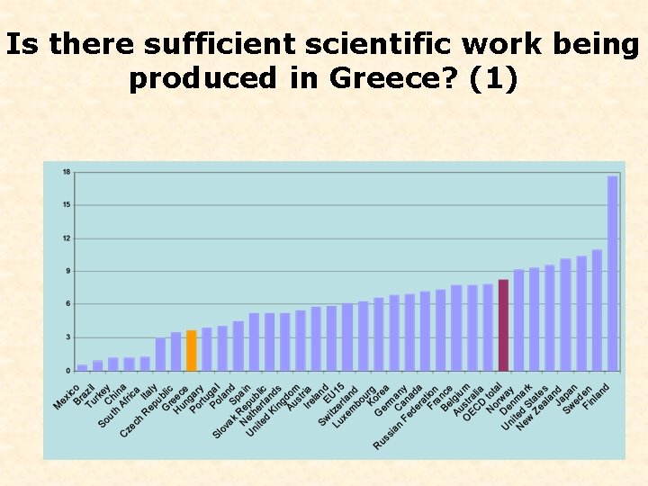 Is there sufficient scientific work being produced in Greece? (1) 