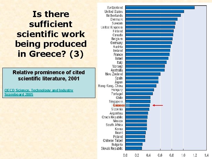 Is there sufficient scientific work being produced in Greece? (3) Relative prominence of cited